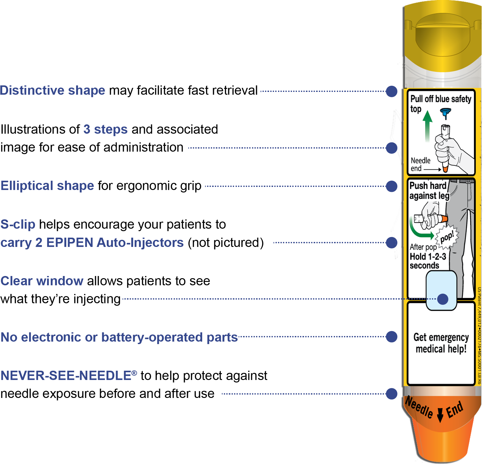 Epinephrine Dosage Chart