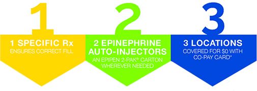 Learn more about the right steps to prescribing EpiPen® (epinephrine injection, USP) Auto-Injectors for your patients.