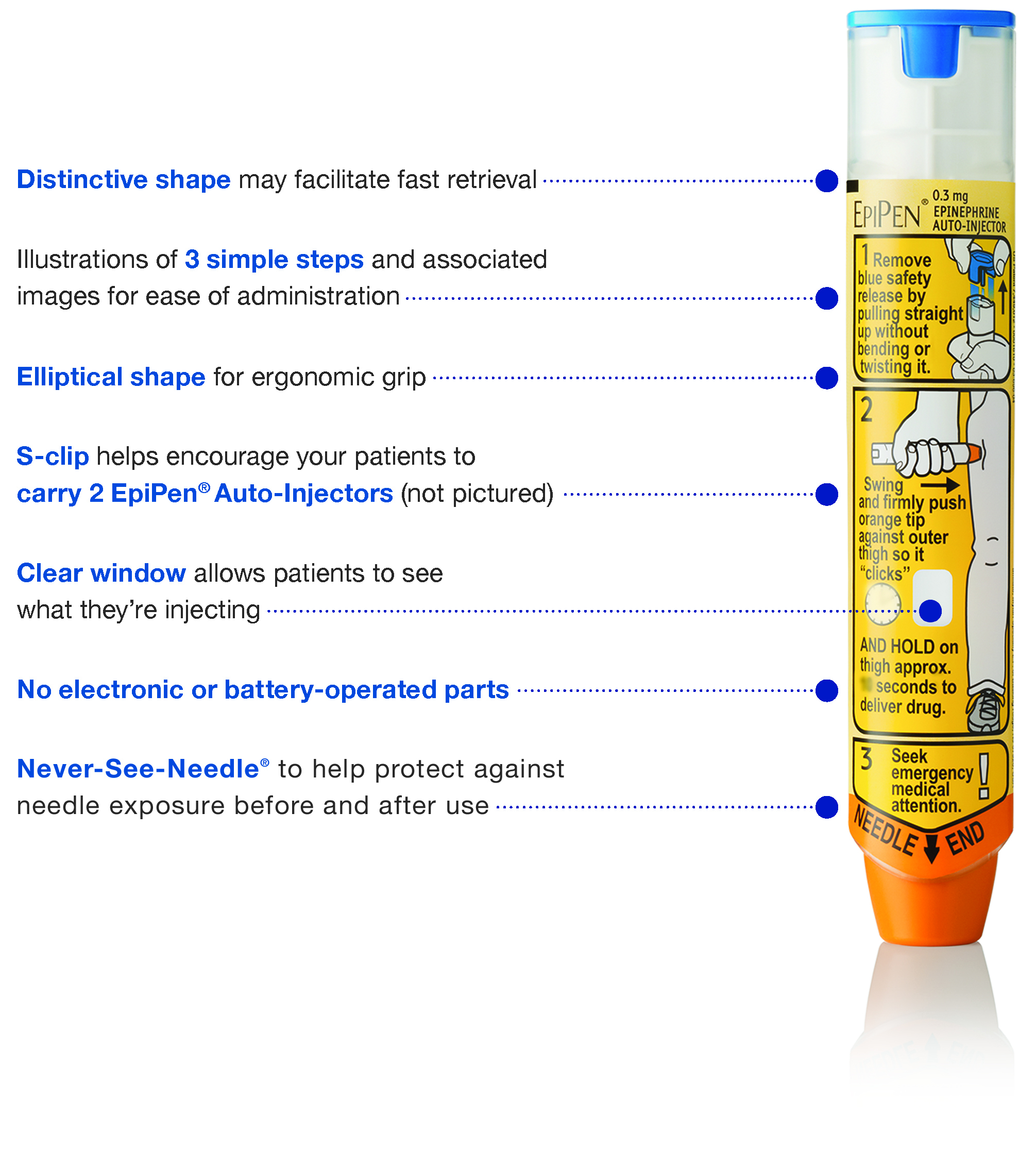 EpiPen® and EpiPen Jr® (epinephrine injection USP) Auto Injectors